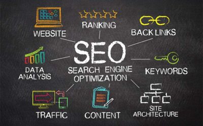 Wie können Sie das SEO-Ranking für Ihr Unternehmen verbessern?