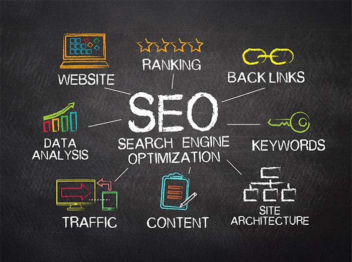 Wie können Sie das SEO-Ranking für Ihr Unternehmen verbessern?